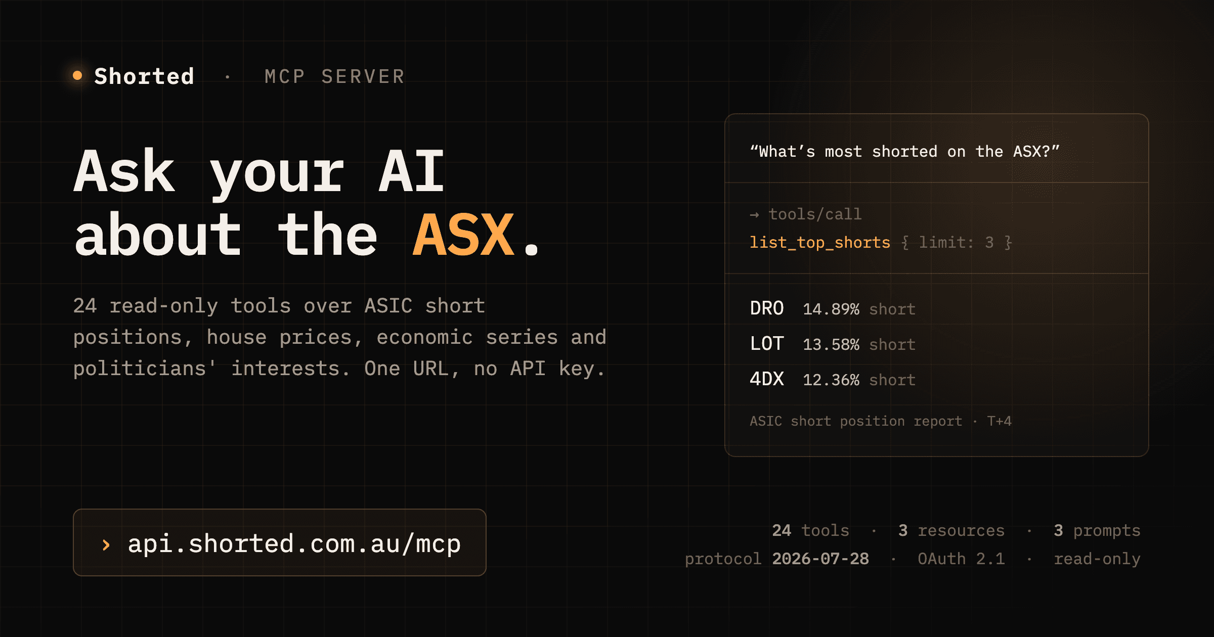 Cover Image for Ask Your AI About the ASX: Shorted's MCP Server Is Live
