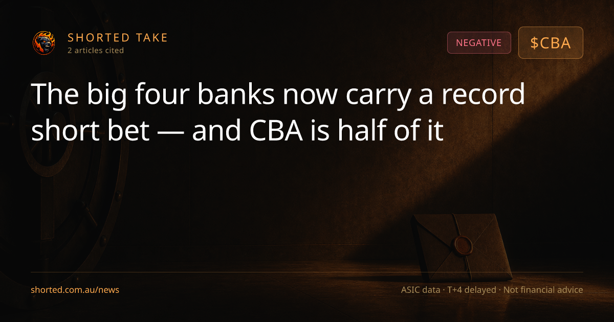The big four banks now carry a record short bet — and CBA is half of it ...