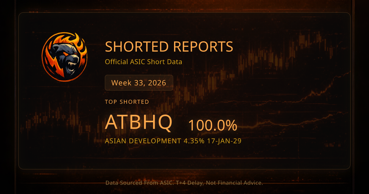 The 10 Most Shorted ASX Stocks — Week 33, 2026 | Shorted